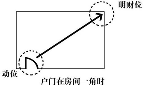 辦公室一角財(cái)位效果圖