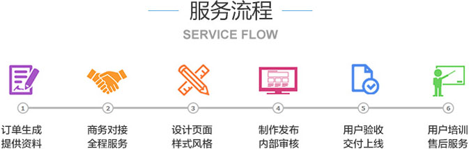 做網(wǎng)站服務(wù)流程