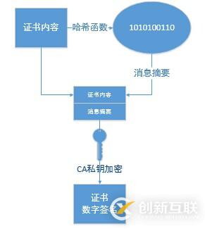 將全站進行HTTPS化優(yōu)勢是什么