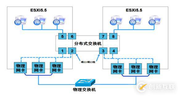 ESXi網(wǎng)絡(luò)配置詳解