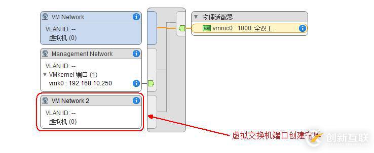 ESXi網(wǎng)絡(luò)配置詳解