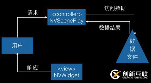 NVisionXR引擎基本介紹