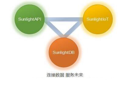 SunlightDB 2017新型區(qū)塊鏈數(shù)據(jù)庫的示例分析