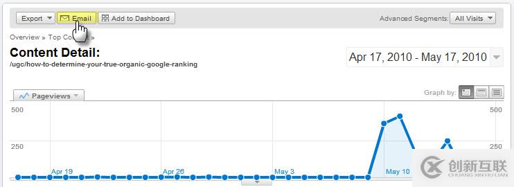 站長必須掌握的五個Google Analytics使用竅門分別是什么