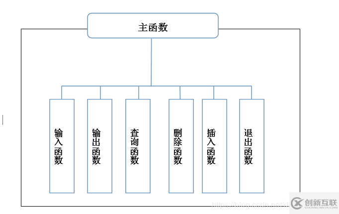 C語(yǔ)言實(shí)現(xiàn)航班管理系統(tǒng)