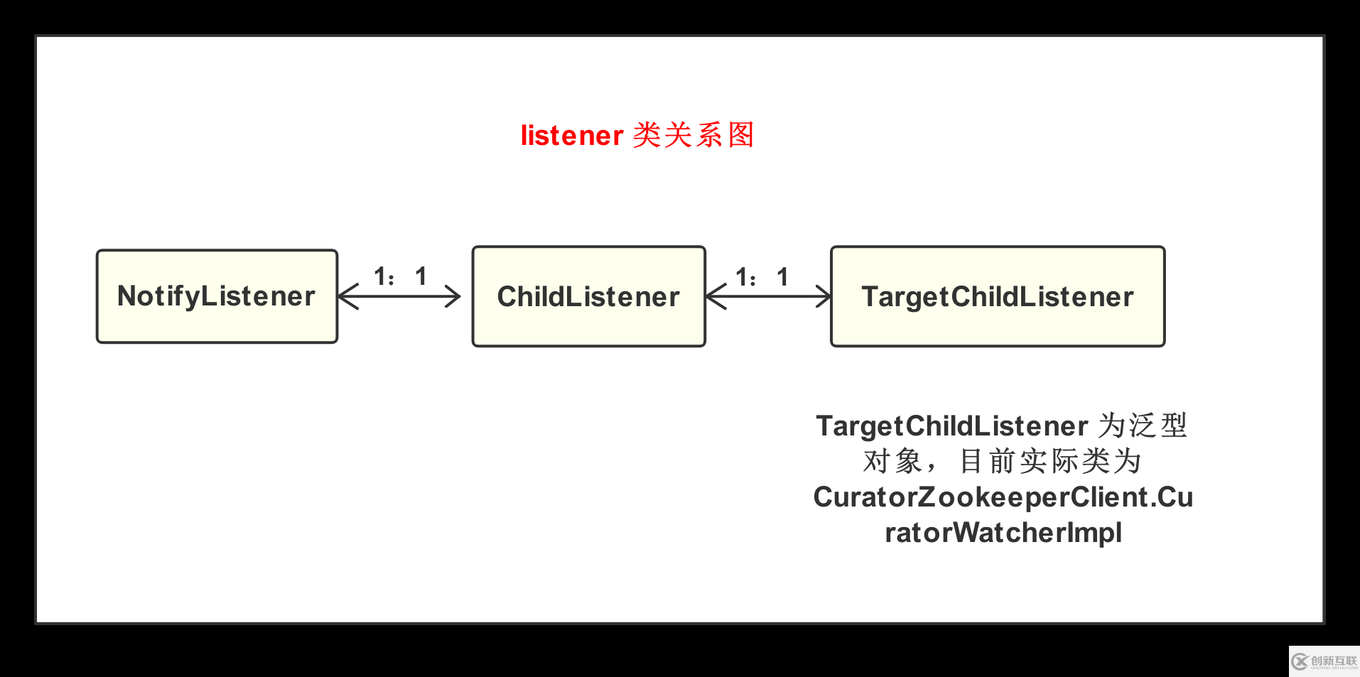 Dubbo如何實現服務的動態(tài)發(fā)現