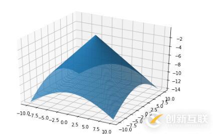 怎么使用css3實現(xiàn)圓角效果