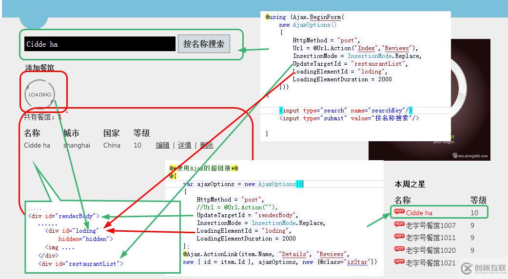 Asp.net MVC 中Ajax的使用方法