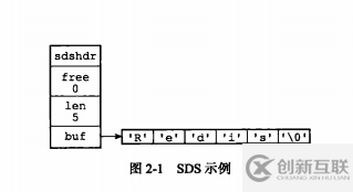 Redis中數(shù)據(jù)結(jié)構(gòu)的底層實現(xiàn)分析