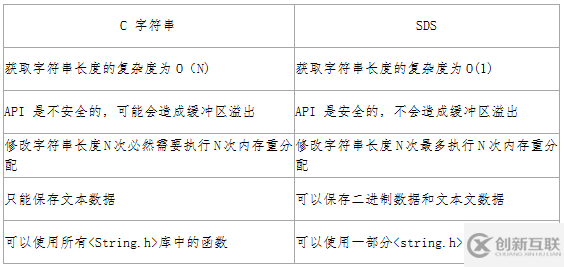 Redis中數(shù)據(jù)結(jié)構(gòu)的底層實現(xiàn)分析