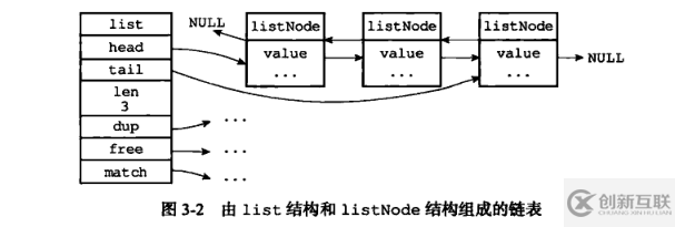 Redis中數(shù)據(jù)結(jié)構(gòu)的底層實現(xiàn)分析