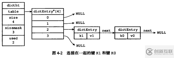 Redis中數(shù)據(jù)結(jié)構(gòu)的底層實現(xiàn)分析