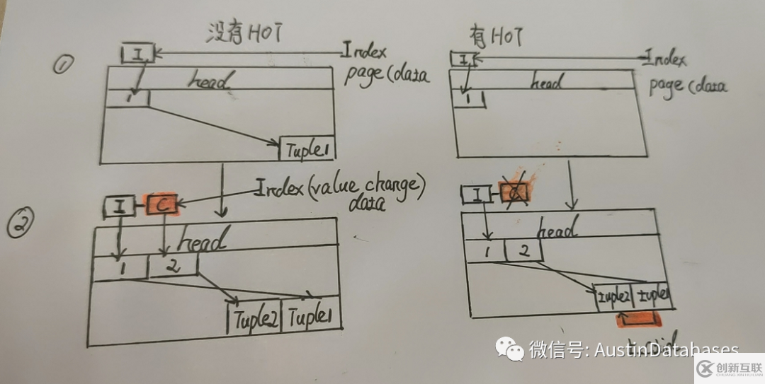 PG INDEX 創(chuàng)建并行的原理是什么