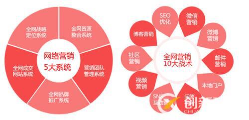 營銷型網(wǎng)站建設.jpg