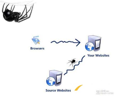 爬蟲(chóng)是什么?爬蟲(chóng)與SEO優(yōu)化的關(guān)系?