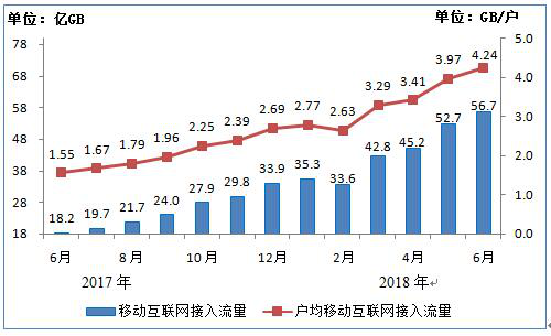 移動互聯(lián)網(wǎng)流量變化統(tǒng)計(jì)表