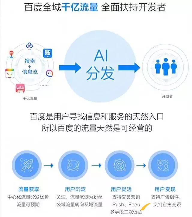 百度、騰訊、阿里小程序之爭始末