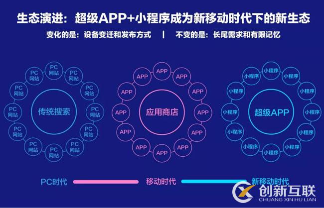 百度、騰訊、阿里小程序之爭始末