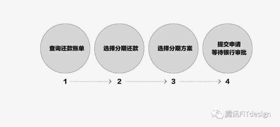 科學(xué)區(qū)分設(shè)計(jì)對(duì)錯(cuò)——數(shù)據(jù)思維教你5步驗(yàn)證