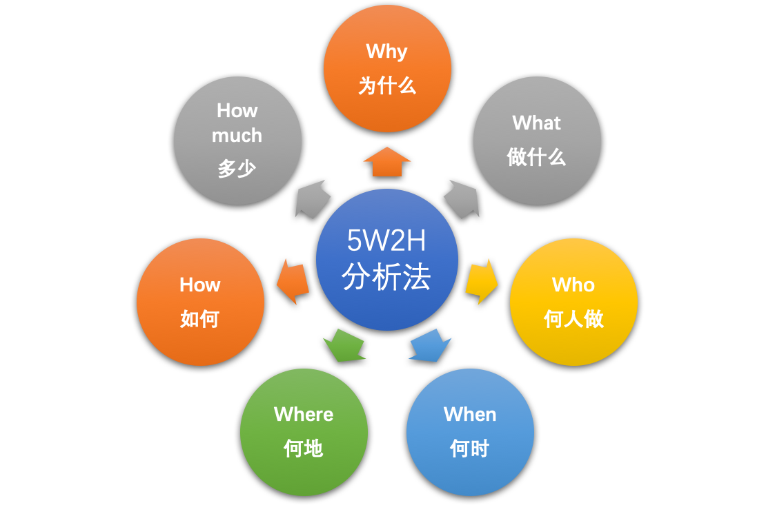 運營干貨 | 一套正確且高效的數(shù)據(jù)分析體系該如何搭建？