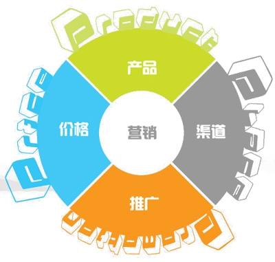 運營干貨 | 一套正確且高效的數(shù)據(jù)分析體系該如何搭建？