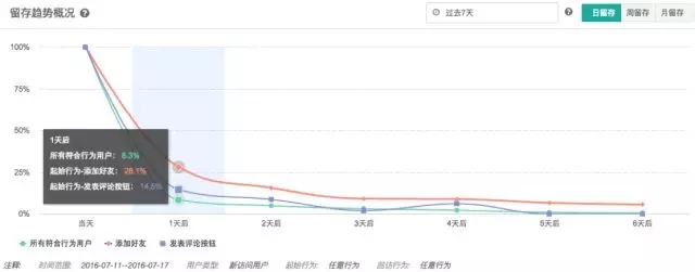 7000 字深度總結(jié)：運(yùn)營(yíng)必備的 15 個(gè)數(shù)據(jù)分析方法