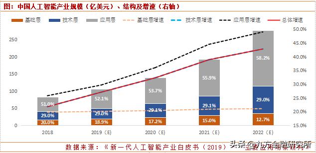 人工智能迎來(lái)重磅利好，核心股票池全梳理