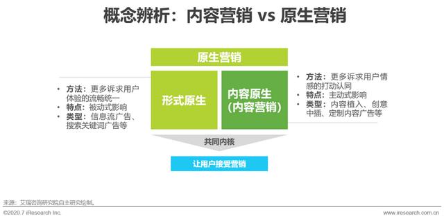 互聯(lián)網(wǎng)時代，用內(nèi)容營銷為企業(yè)賦能