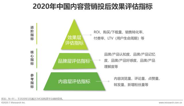 互聯(lián)網(wǎng)時代，用內(nèi)容營銷為企業(yè)賦能