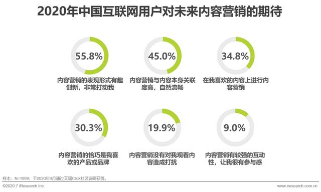 互聯(lián)網(wǎng)時代，用內(nèi)容營銷為企業(yè)賦能