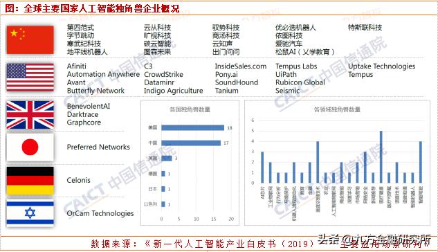 人工智能迎來(lái)重磅利好，核心股票池全梳理