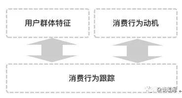 解構(gòu)電商、O2O：營銷渠道的“快捷方式”——CRM