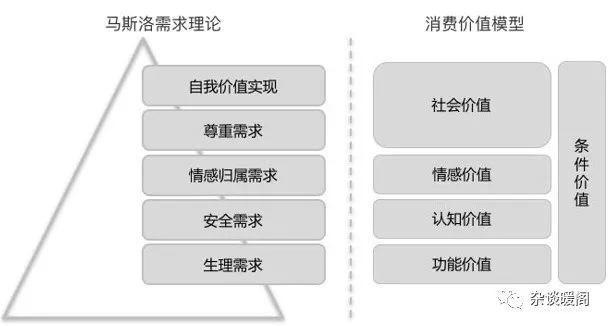 解構(gòu)電商、O2O：營銷渠道的“快捷方式”——CRM