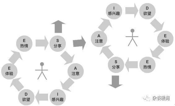 解構(gòu)電商、O2O：營銷渠道的“快捷方式”——CRM