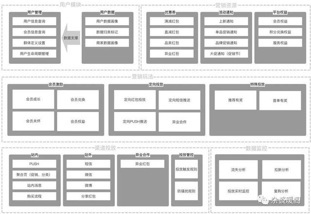 解構(gòu)電商、O2O：營銷渠道的“快捷方式”——CRM