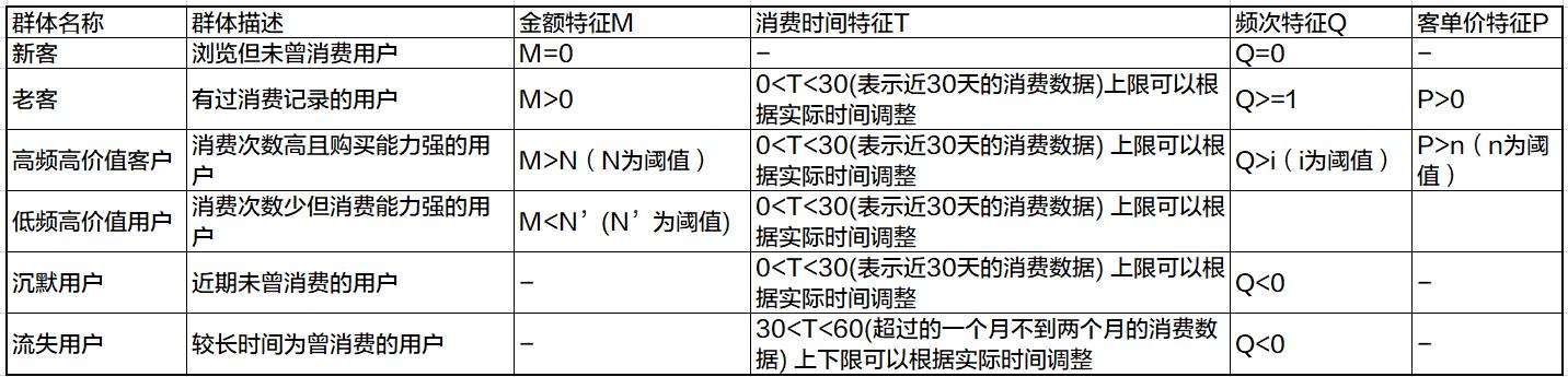 解構(gòu)電商、O2O：營銷渠道的“快捷方式”——CRM