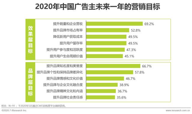 互聯(lián)網(wǎng)時代，用內(nèi)容營銷為企業(yè)賦能