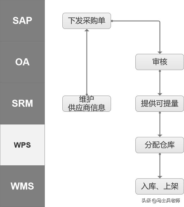 電商系統(tǒng)架構全鏈路解析