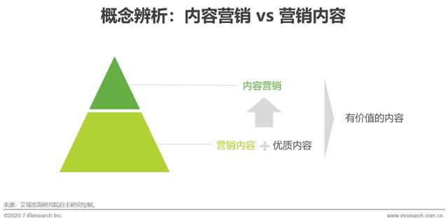 互聯(lián)網(wǎng)時代，用內(nèi)容營銷為企業(yè)賦能