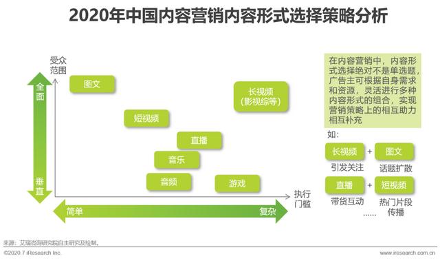 互聯(lián)網(wǎng)時代，用內(nèi)容營銷為企業(yè)賦能