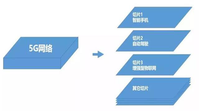 5G+AI：未來是否會產(chǎn)生“1+1>2”的效果？