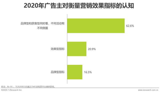 互聯(lián)網(wǎng)時代，用內(nèi)容營銷為企業(yè)賦能