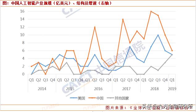 人工智能迎來(lái)重磅利好，核心股票池全梳理