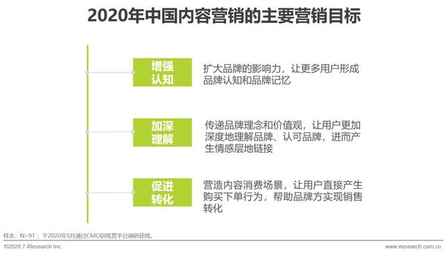 互聯(lián)網(wǎng)時代，用內(nèi)容營銷為企業(yè)賦能