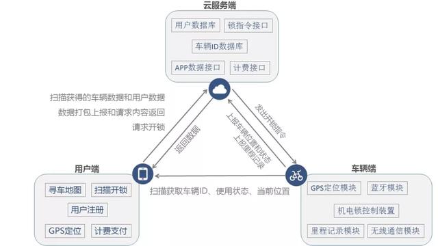 “物聯(lián)網(wǎng)”到底有什么用？我國物聯(lián)網(wǎng)目前發(fā)展得如何了？