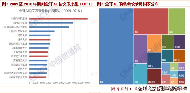 人工智能迎來(lái)重磅利好，核心股票池全梳理