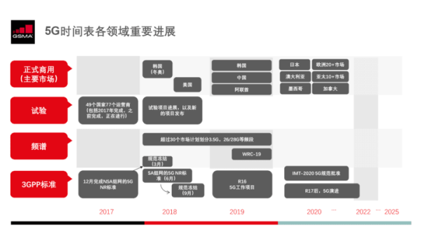 5G 消息服務(wù)入口在哪，你可能想不到