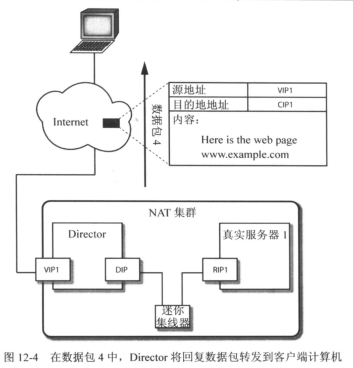 客戶端計算機如何訪問LVS-NAT集群服務(wù)器資源