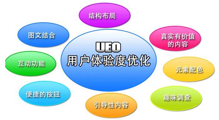 哪些網(wǎng)站設(shè)計(jì)不利于用戶體驗(yàn)