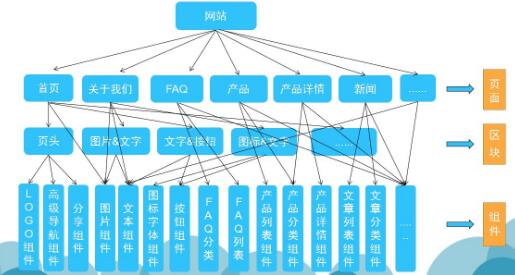 網(wǎng)站細節(jié)規(guī)劃確認